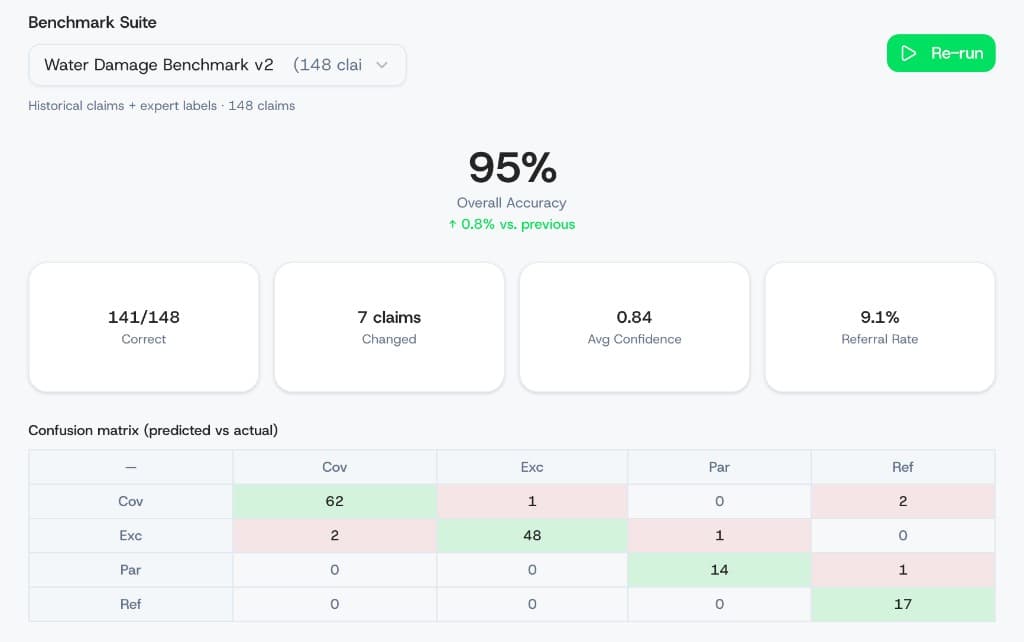 Decision Studio: Claims Model Calibration